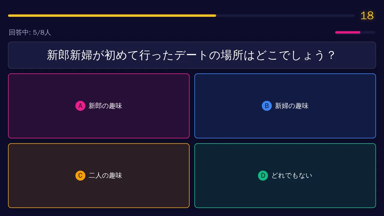 会場スクリーンに映した出題画面