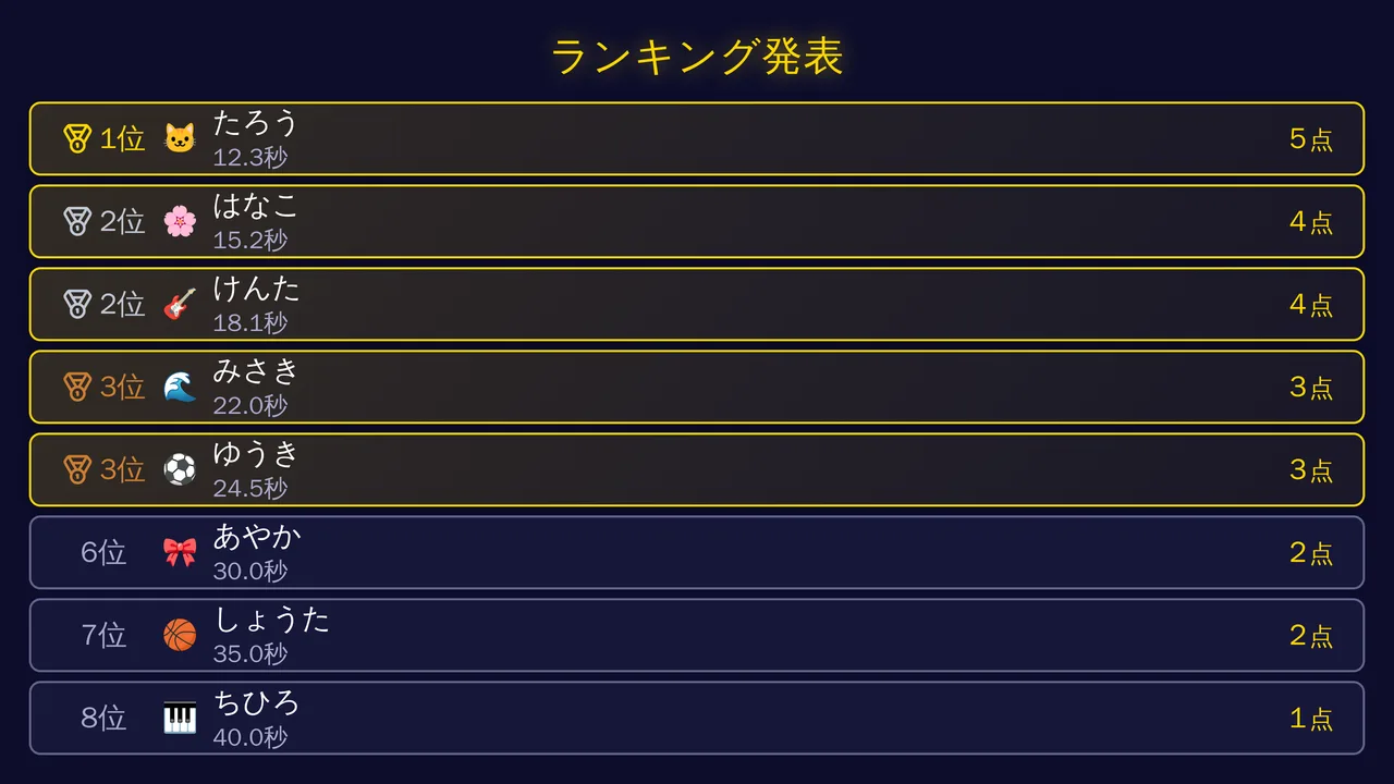 スクリーンのランキング発表画面
